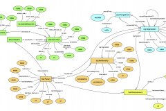 LNA_data_model_diagram_v2.0